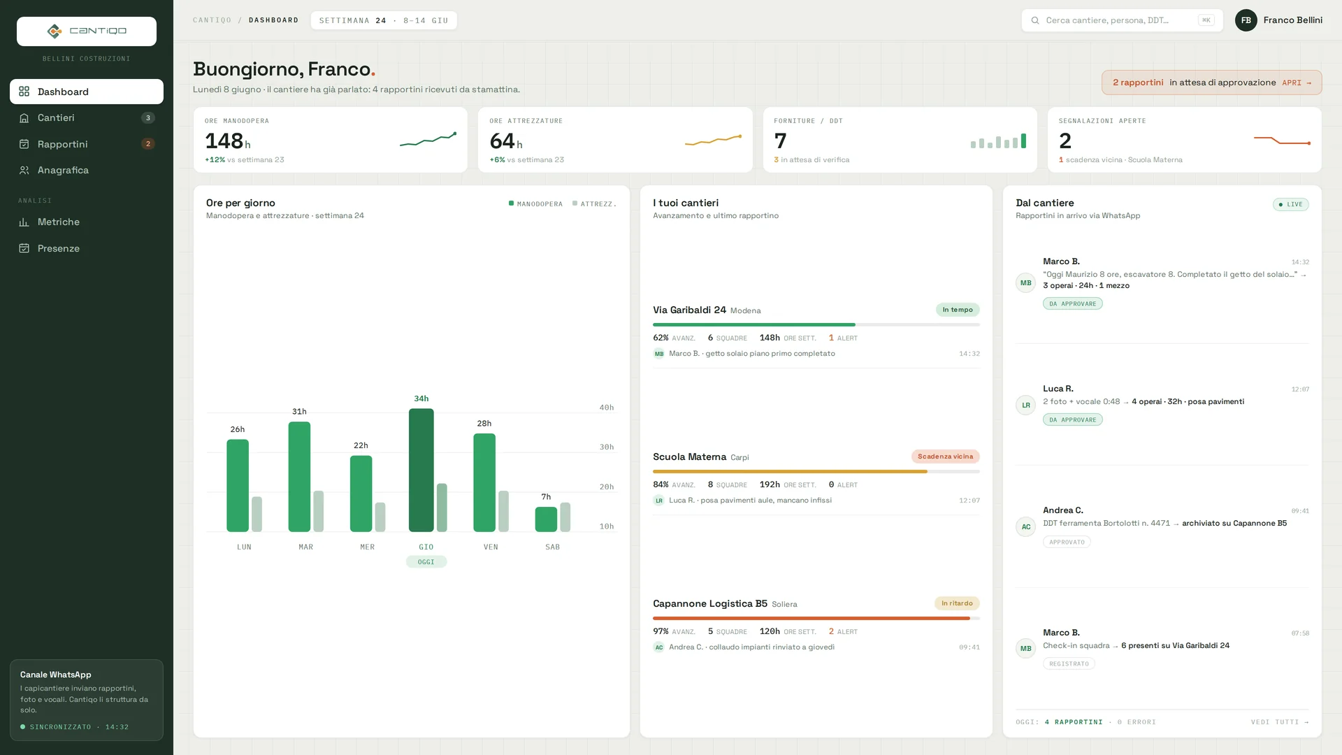 Dashboard Cantiqo con ore, avanzamento e costi dei cantieri attivi