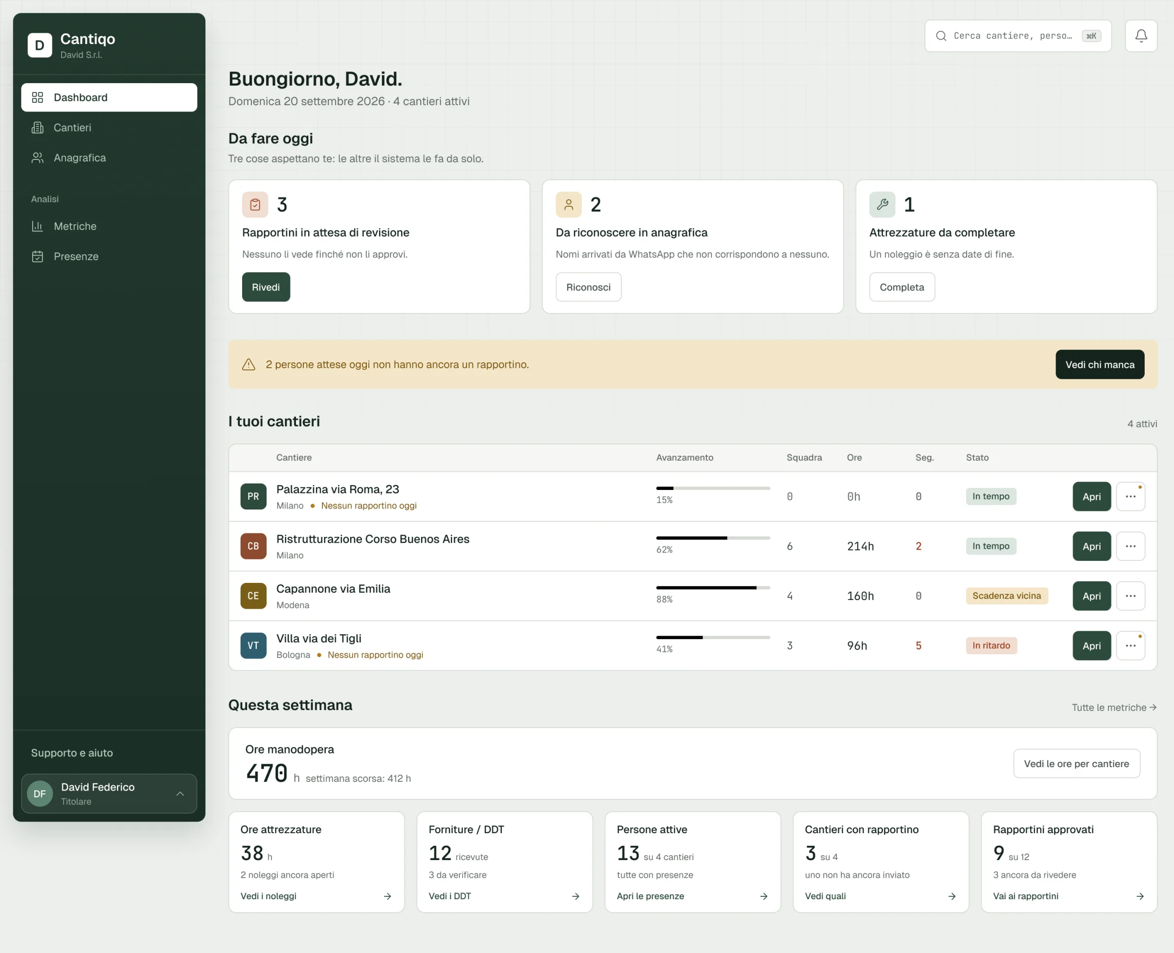 Dashboard Cantiqo: attività da fare oggi, cantieri attivi con avanzamento, squadra e ore, riepilogo della settimana